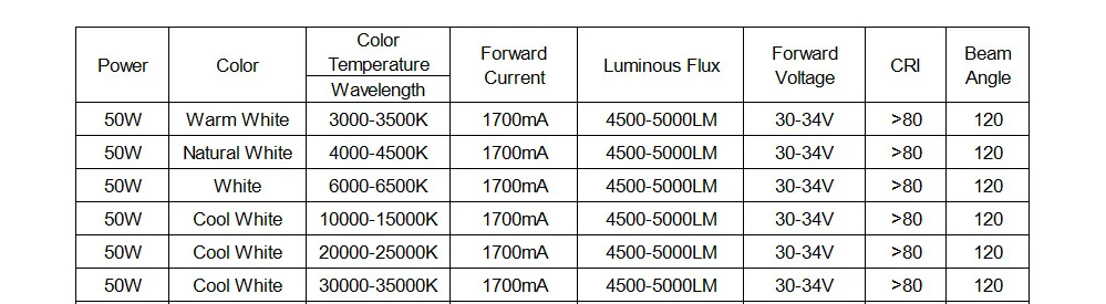 50 W COB LED Čip Lučka za Žarometi Žaromet Vrt Kvadratnih DC 30-34V 3000K 4000K 6000K 10000k Integrirano LED Luč Kroglice2